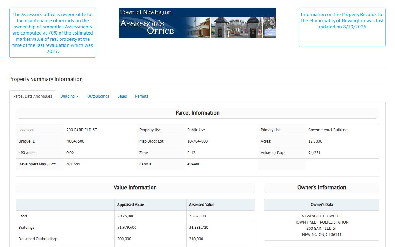 Newington street directory parcel card and address record fields